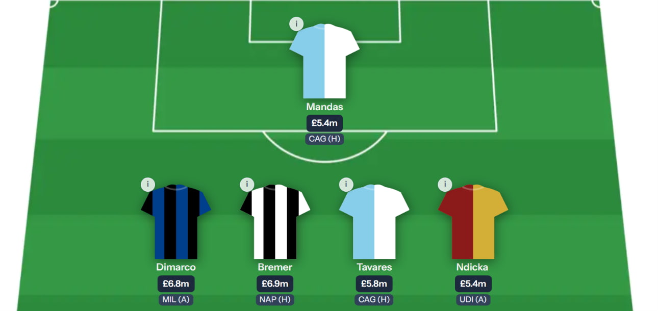 Tattico Fantasy Serie A Gameweek 10: Expert team reveals