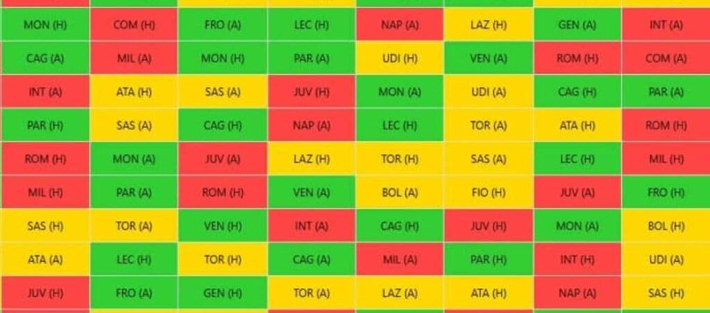 Tattico Fantasy Serie A: Gameweek 6-15 Fixture Ticker