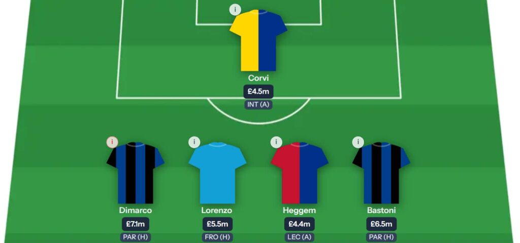 Tattico Fantasy Serie A Gameweek 6: Expert team reveals