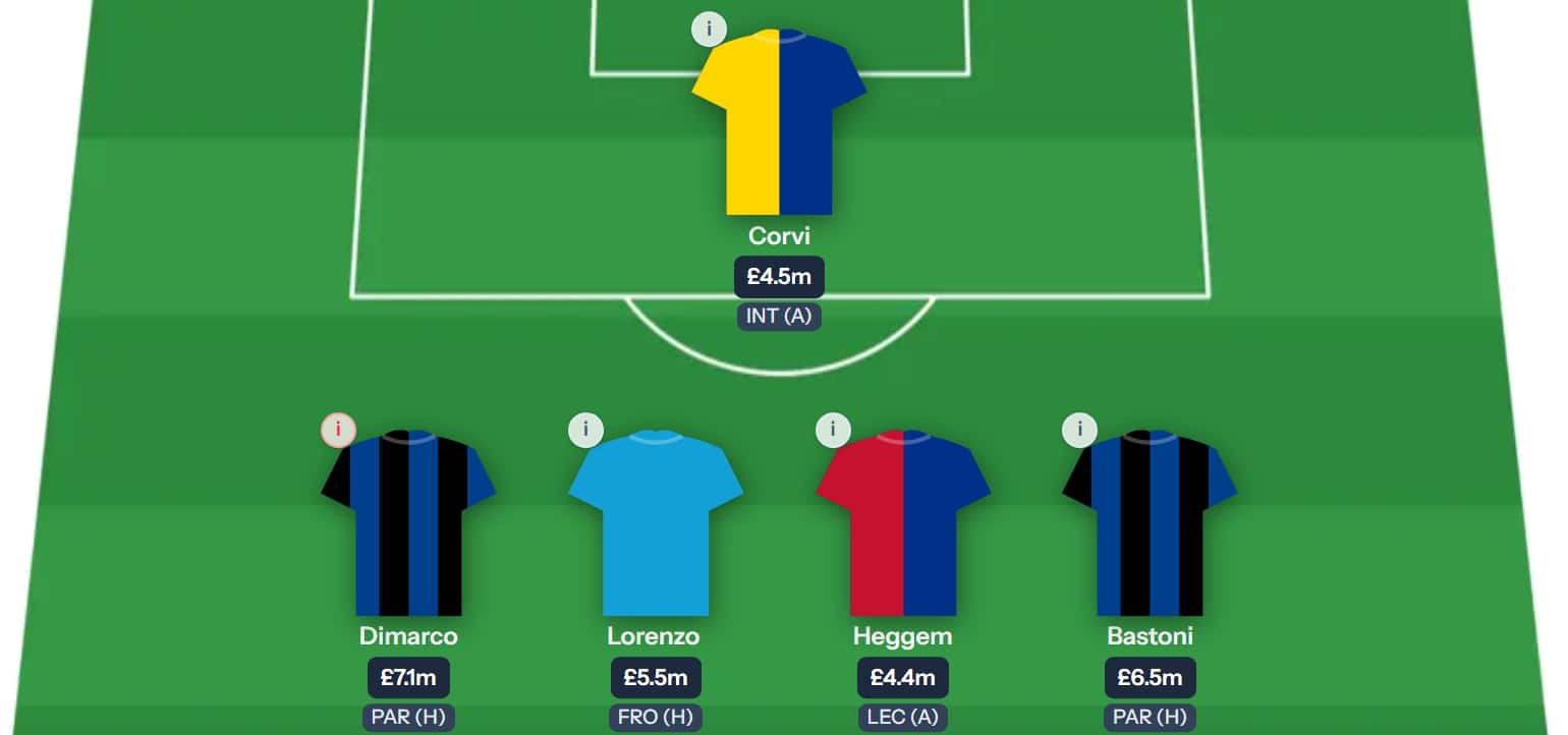 Tattico Fantasy Serie A Gameweek 6: Expert team reveals