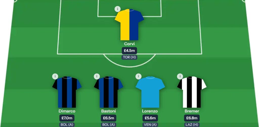 Tattico Fantasy Serie A Gameweek 7: Expert team reveals
