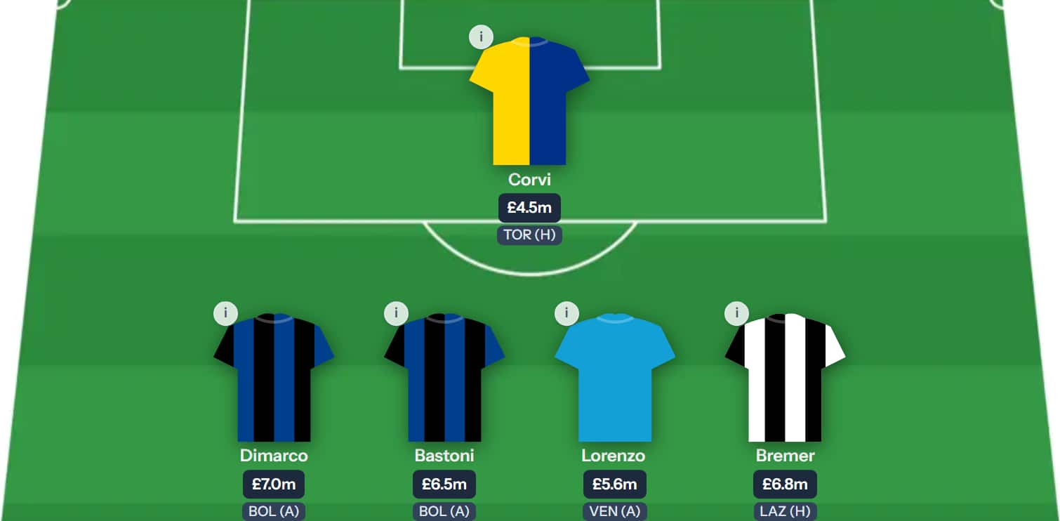 Tattico Fantasy Serie A Gameweek 7: Expert team reveals