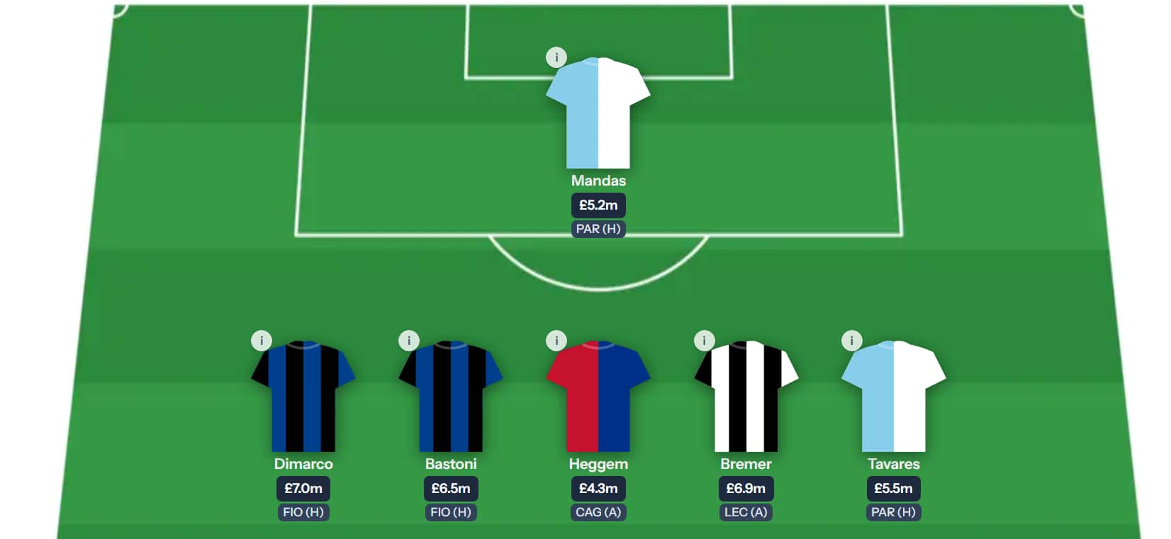 Tattico Fantasy Serie A Gameweek 8: Expert team reveals