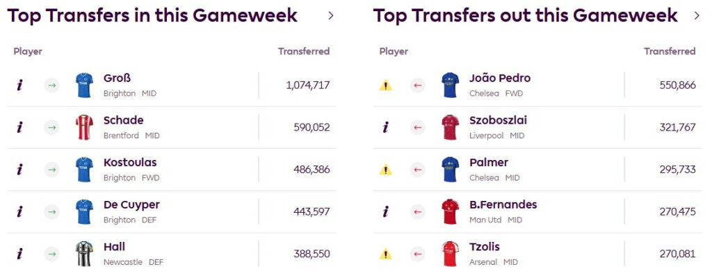 The idiot’s guide to Gameweek 6 of FPL 2026/27 1