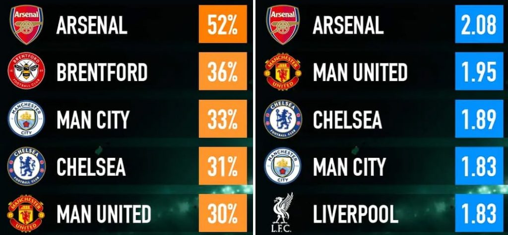 Guide to Fantasy Premier League Gameweek 8