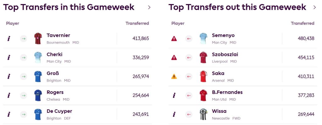 The idiot’s guide to Gameweek 8 of FPL 2026/27 1