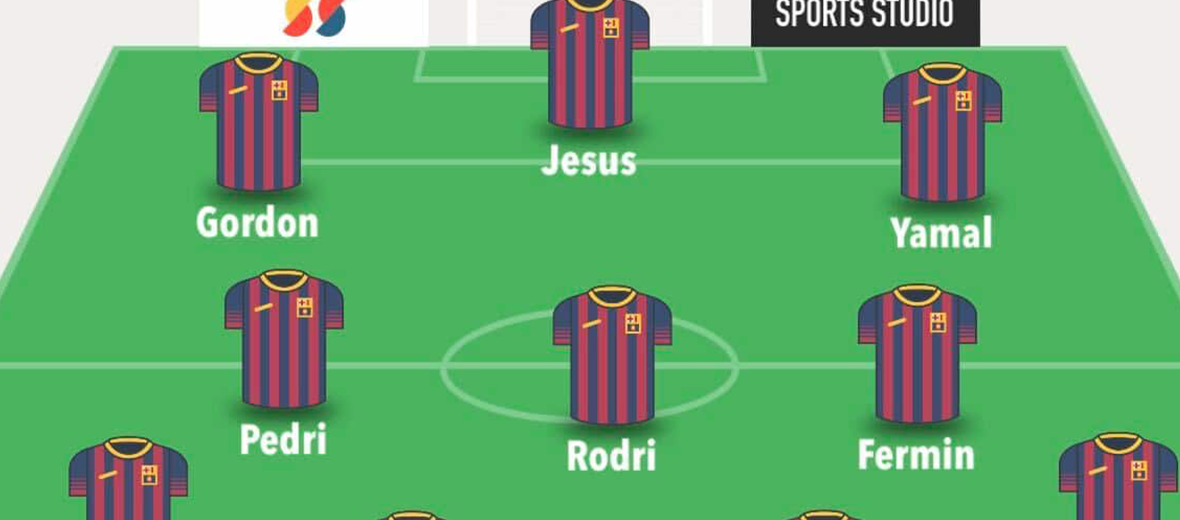UCL Fantasy 2026/27: Predicted Matchday 2 line-ups for all 36 teams