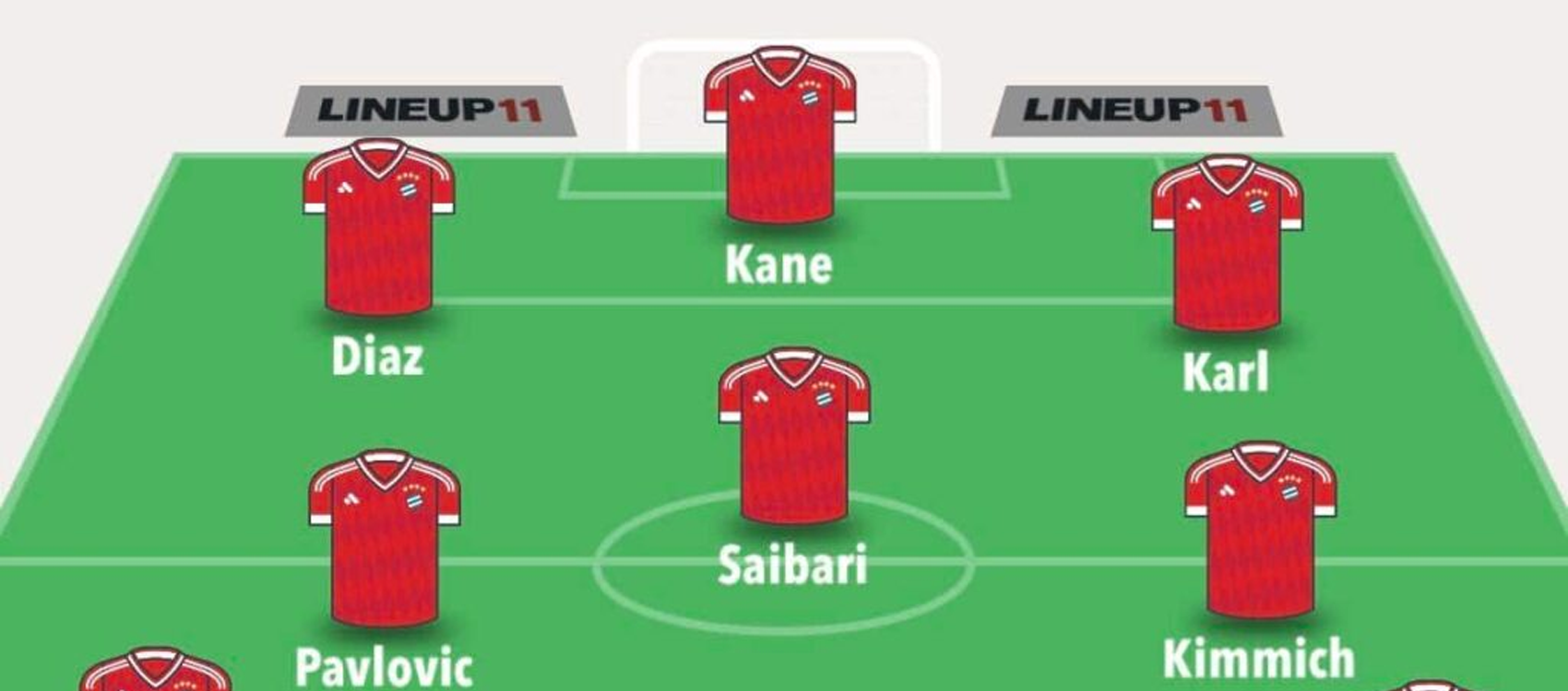 UCL Fantasy 2026/27: Predicted Matchday 3 line-ups for all 36 teams
