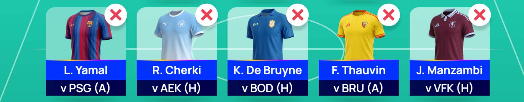UCL Fantasy Matchday 3: Best Wildcard team